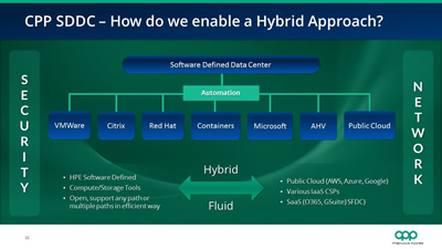 CPP Slide Thumbnail