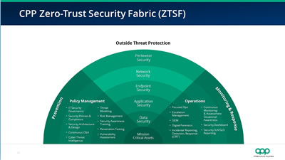 CPP Slide Thumbnail